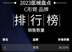 2023年C形臂設(shè)備銷量排行榜 普愛醫(yī)療蟬聯(lián)第一