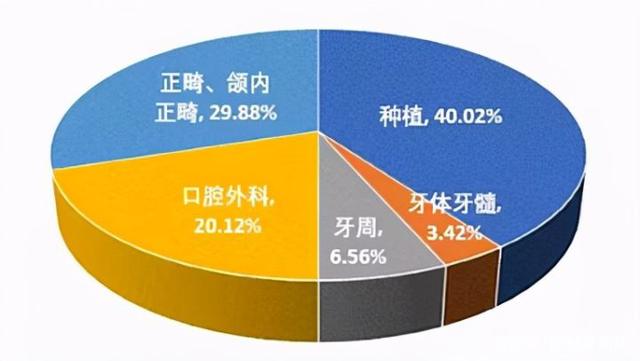 口腔醫(yī)療結(jié)構(gòu)