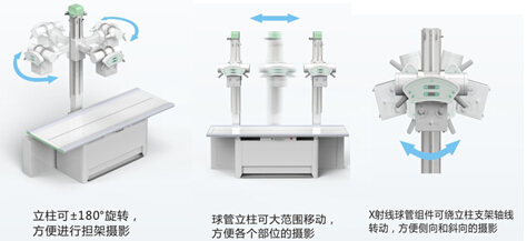 DR拍片機