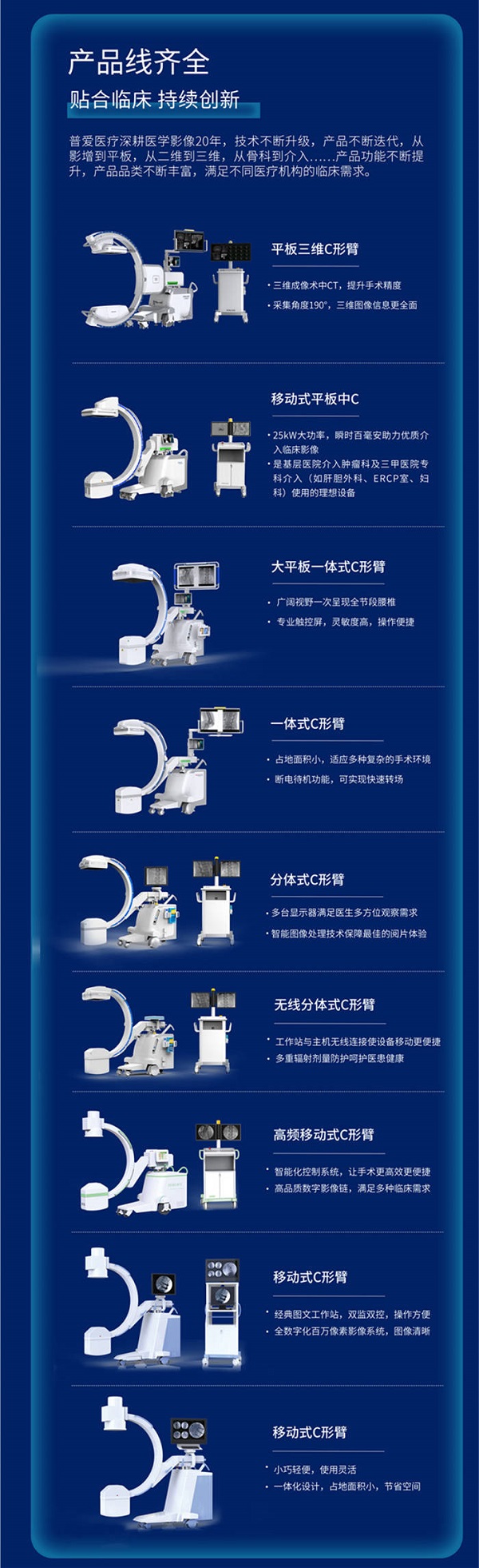 國產C臂機產品線